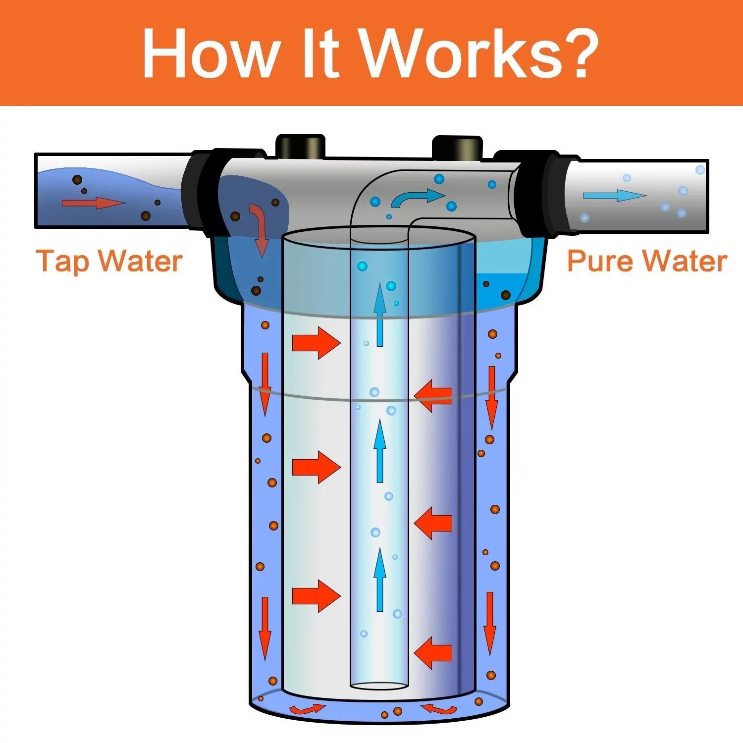 Geekpure 10-Inch Whole House Water Filter Housing 4.5"x10"1-Inch Port with Wrench and Bracket(Pack of 2)