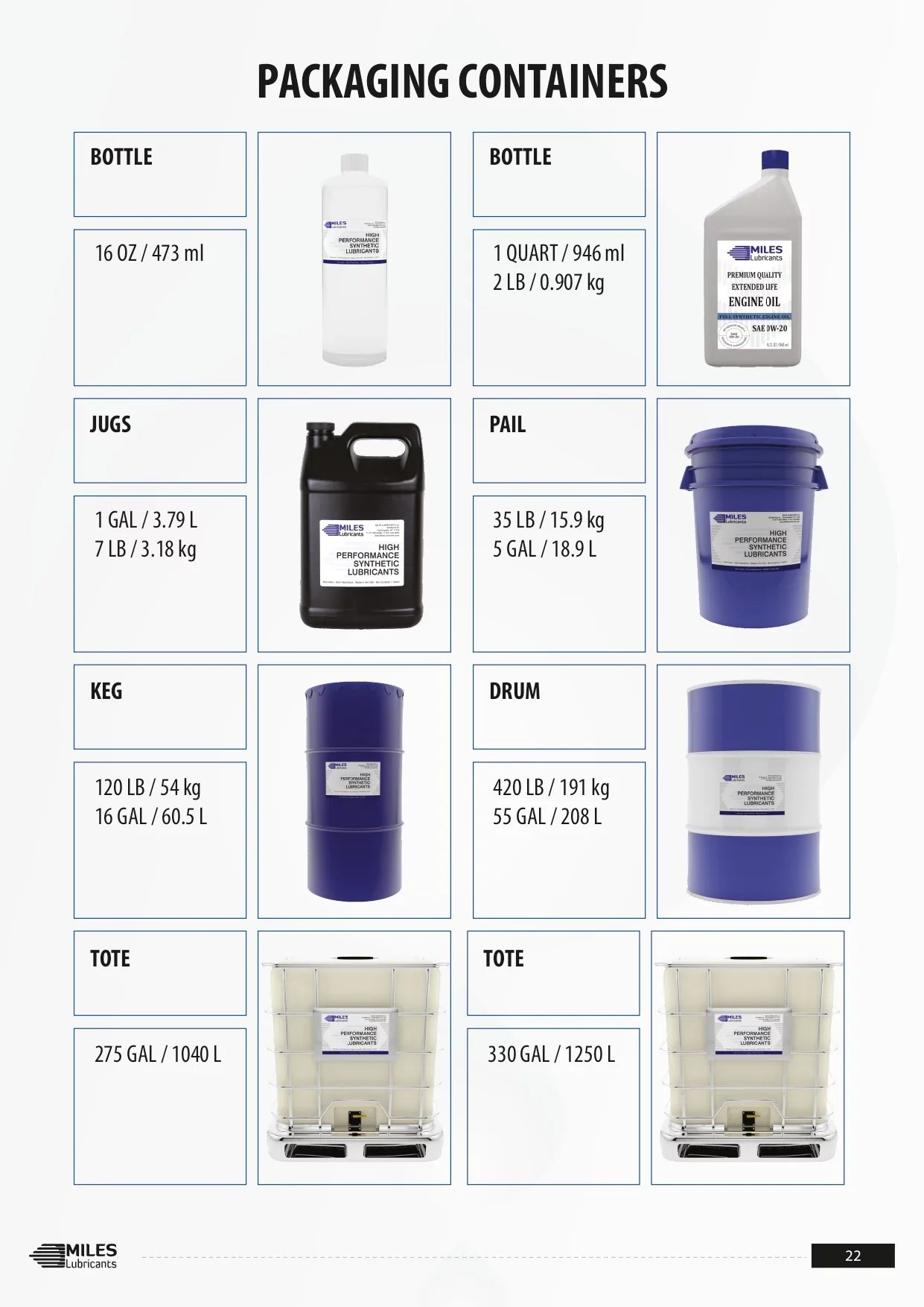 Miles Fg Hydro Fr ISO 46 Food Grade Fire Strong Pao Based Hydraulic Fluid Nsf H1 Registered 41 Gallon Case