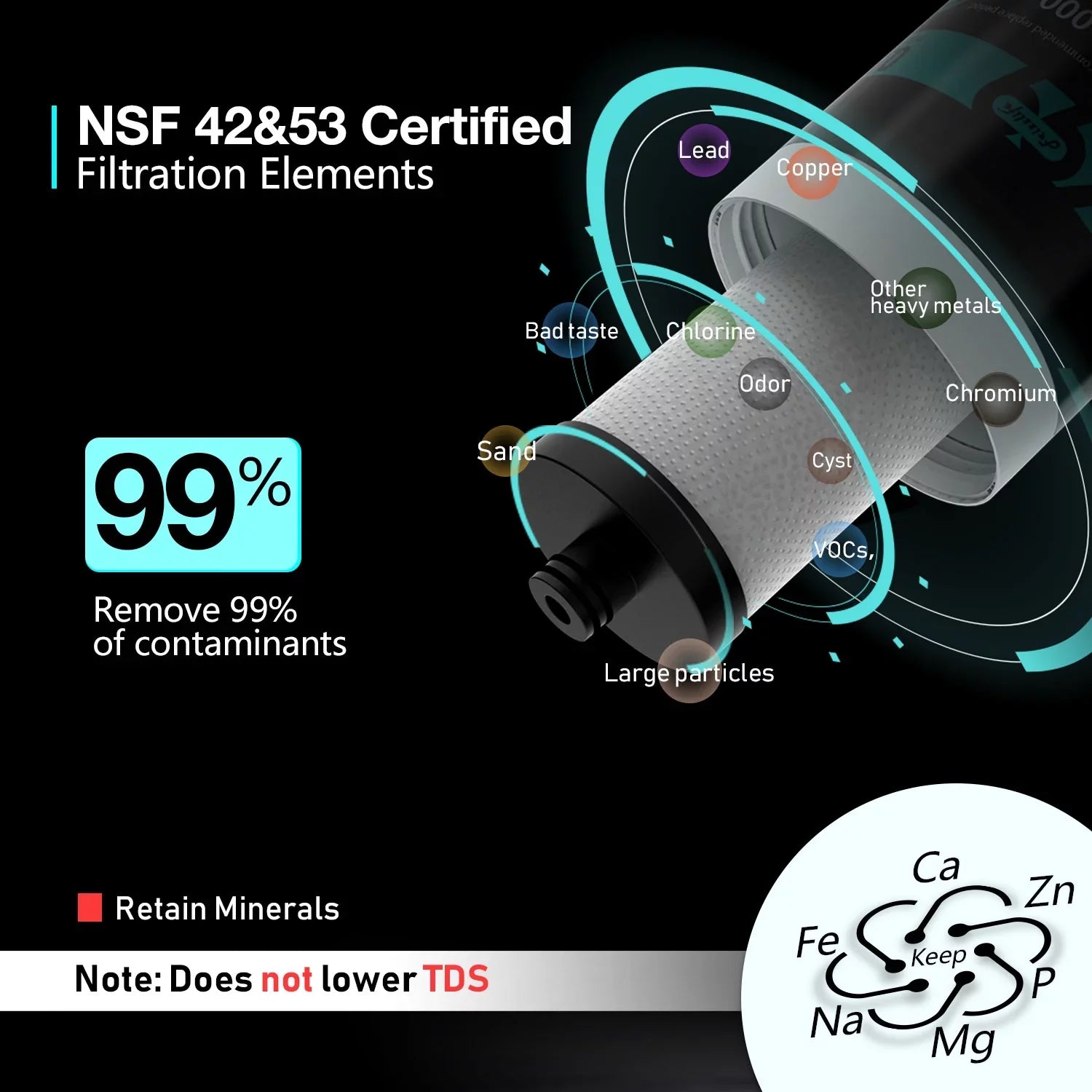 Frizzlife FK99 Under Sink Water Filter System, 0.5 Micron, Remove 99.99% Lead, Chlorine, Bad Taste&Odor,High Capacity