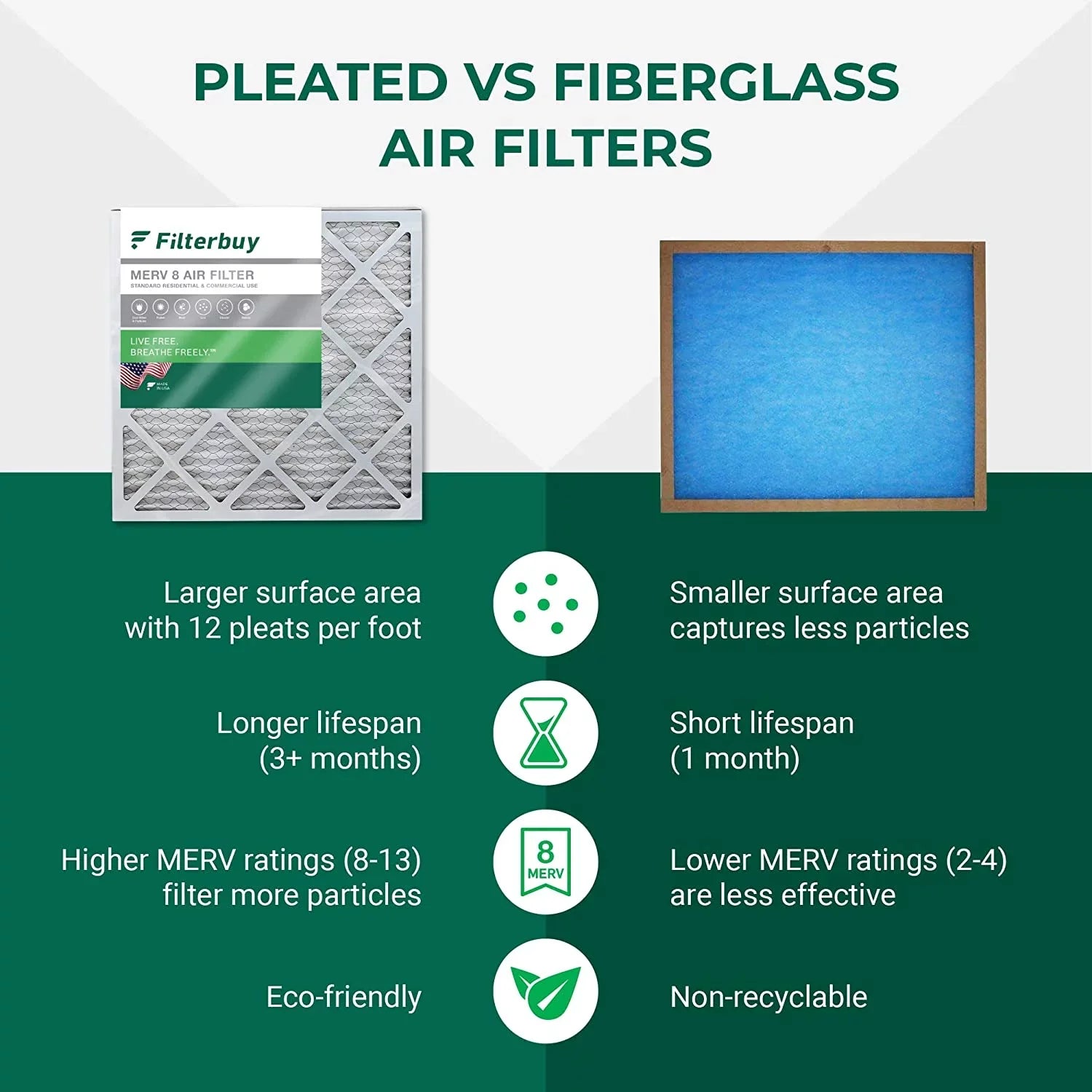 Filterbuy 8x20x4 MERV 8 Pleated HVAC AC Furnace Air Filters (12-Pack)