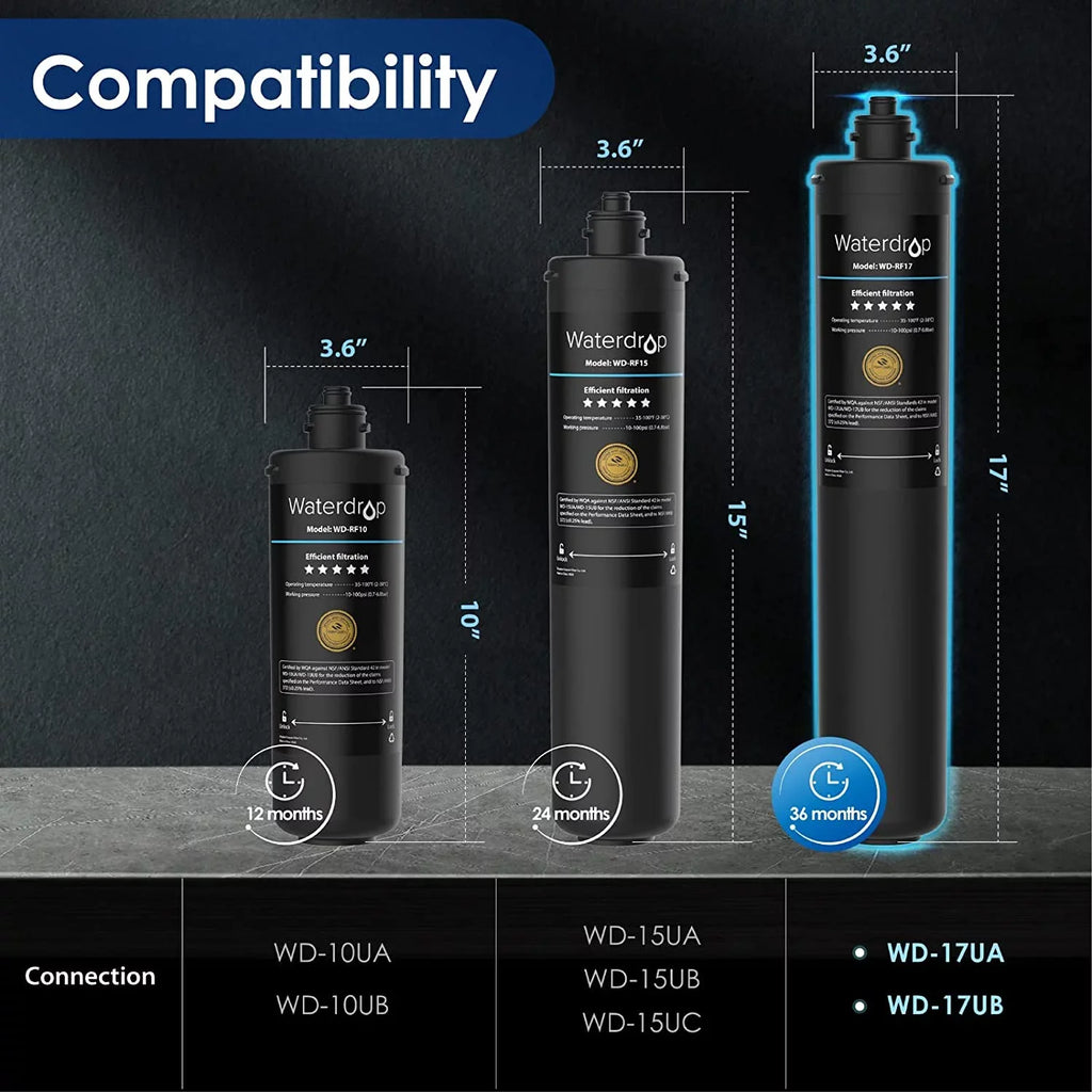 Waterdrop WD-RF17 Under Sink Water Filter, Replacement 17UA Under Counter Water Filtration System, 19K Gallons, 3 Years Ultra Long Lifetime