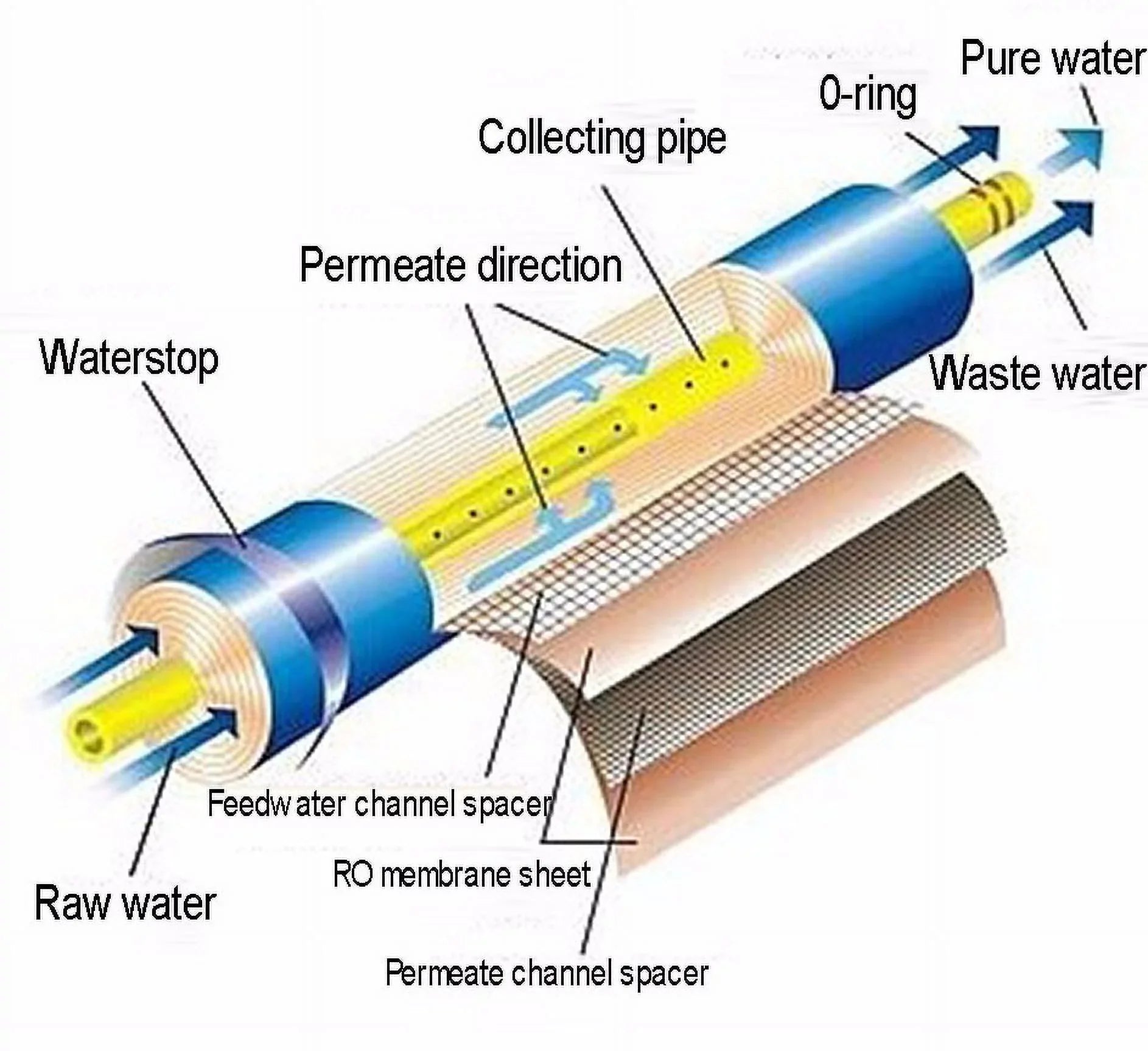 4 RO/DI AQUARIUM REVERSE OSMOSIS WATER FILTERS/MEMBRANE 100 GPD
