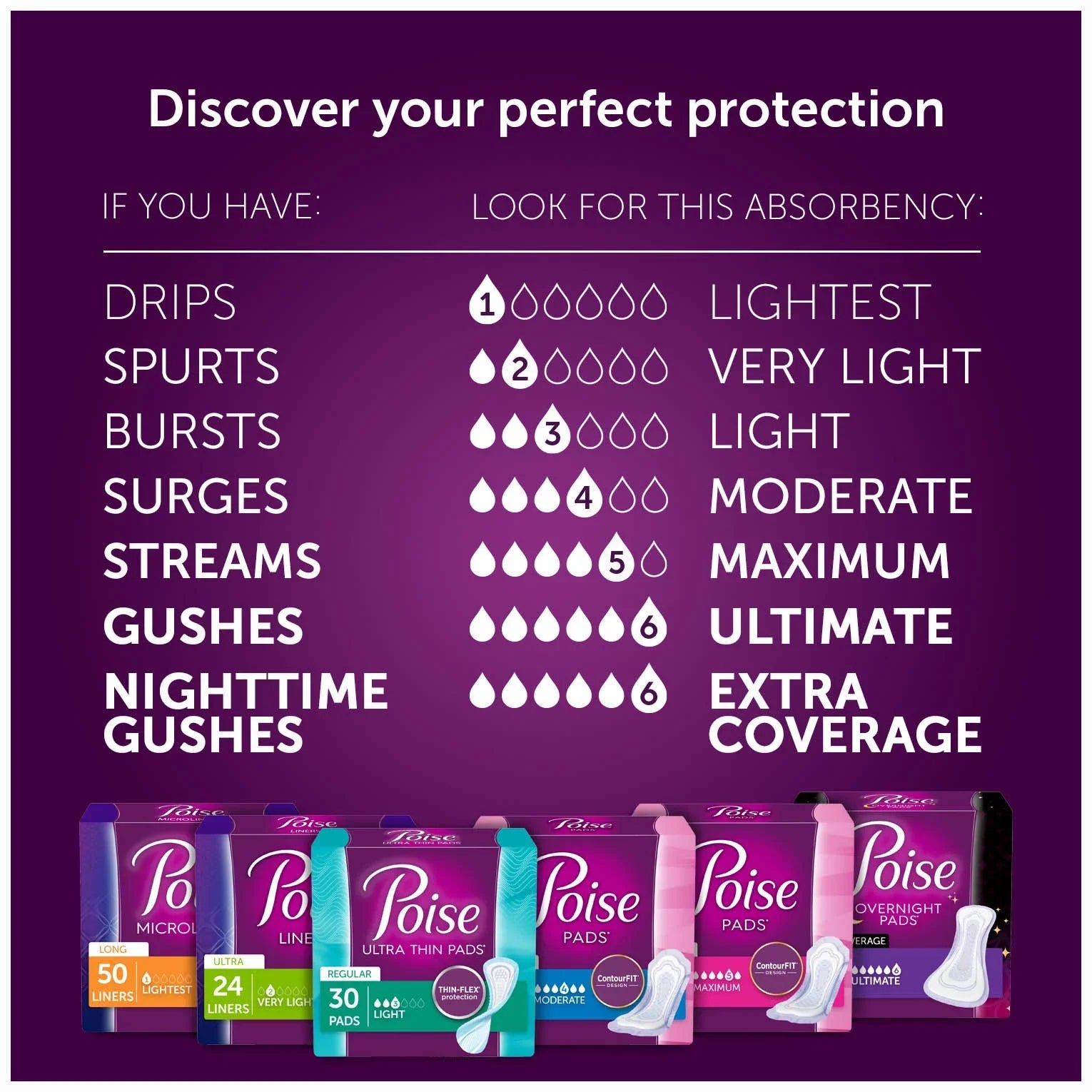 Poise Incontinence Pads for Women, Maximum Absorbency, Long, 42 Ct