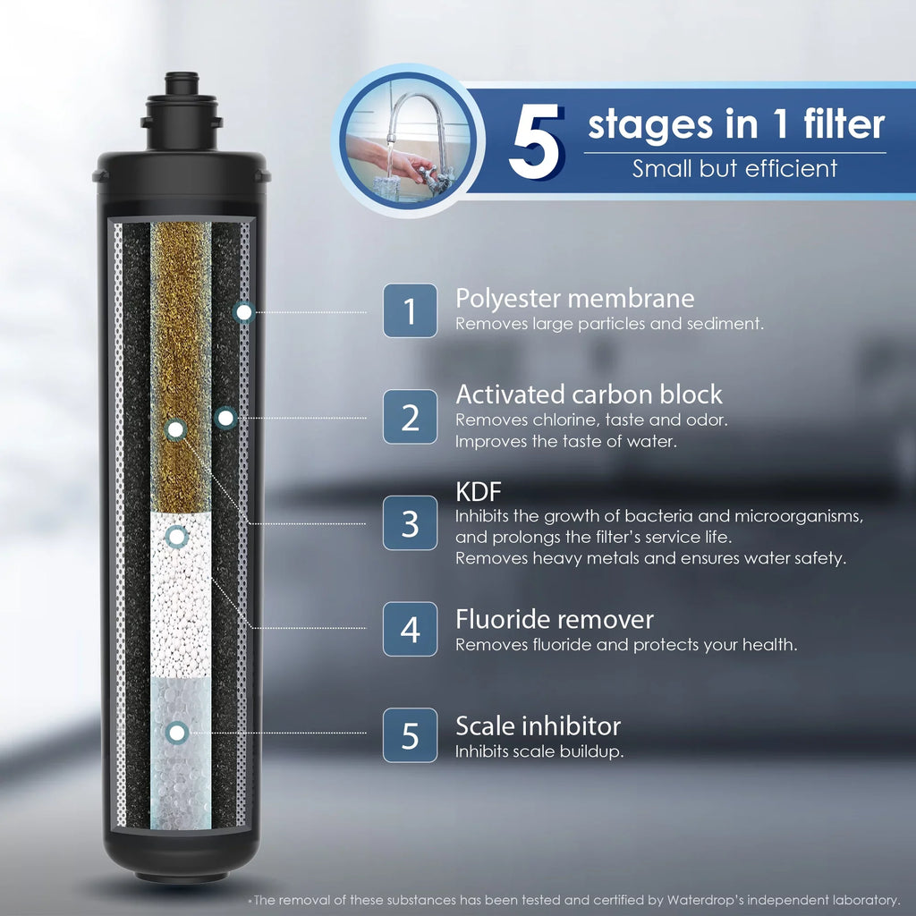 Waterdrop WD-RF17 Under Sink Water Filter, Replacement 17UA Under Counter Water Filtration System, 19K Gallons, 3 Years Ultra Long Lifetime