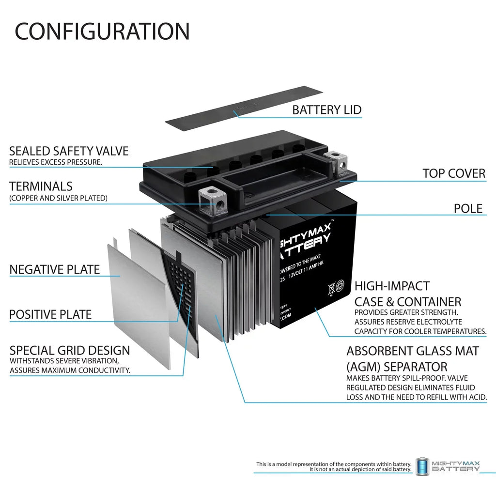 YTZ12S 12V 11Ah Replacement Battery Matching with Honda FSC600 Silver Wing 02-12 - 2 Pack