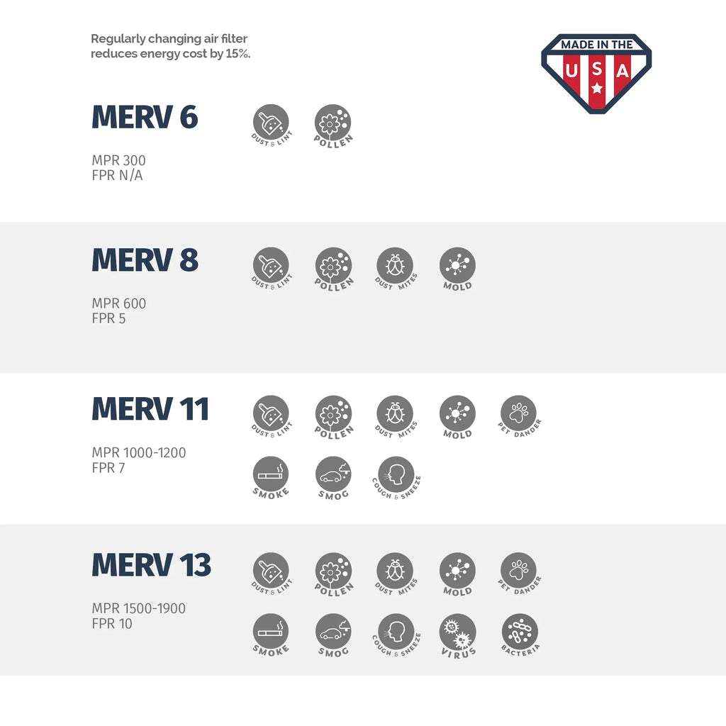 Aerostar 16x25x4 MERV 13, Air Filter, 16 x 25 x 4, Box of 4