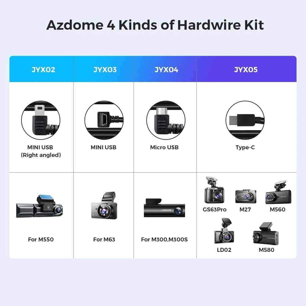AZDOME JYX05 Dash Cam Hardwire Kit, USB Type C Hard Wire Kit for M27 M330 PG16S-3CH M580 M560-3CH PG19X Dashcam,