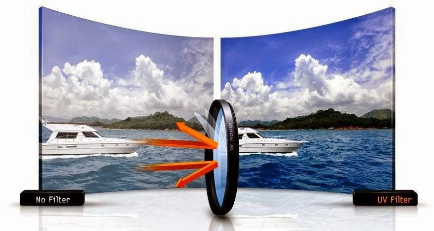High Grade 46mm HD MC UV Filter For: Sigma 800mm F5.6 EX DG HSM 46mm Ultraviolet Filter, 46mm UV Filter, 46 mm UV Filter