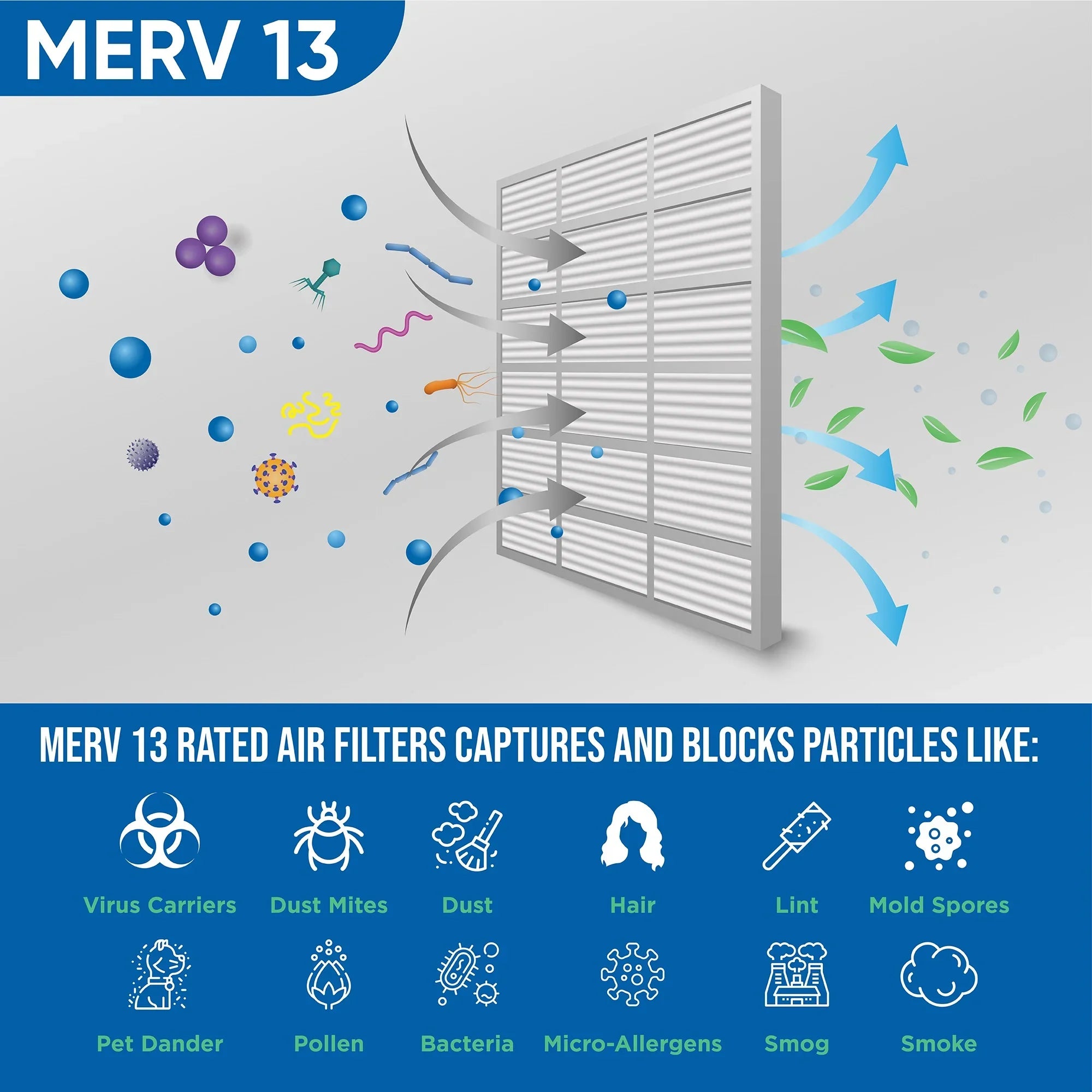 24x24x4 MERV 13 Pleated AC Furnace Air Filters by Glasfloss Industries. 4 Pack