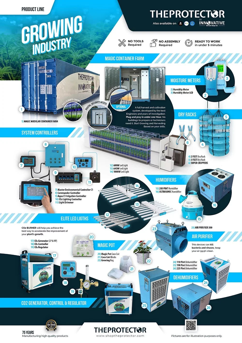 225 Pint Dehumidifier, Dehumidifier, Commercial & Industrial Dehumidifier