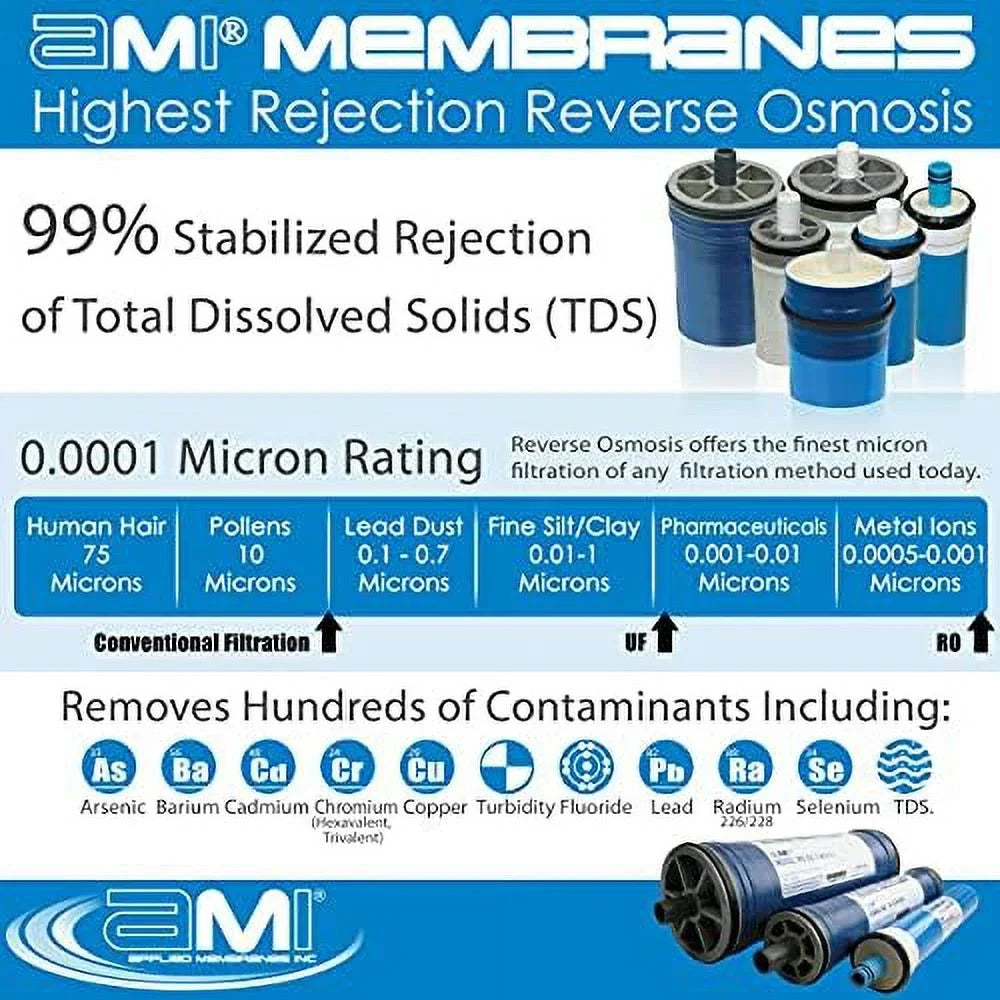 Extra Low Energy Reverse Osmosis Membrane For Tap Water | 850 GPD At 100 Psi | 99% Rejection | Replacement XLE RO Membrane | M-T2540AXLE