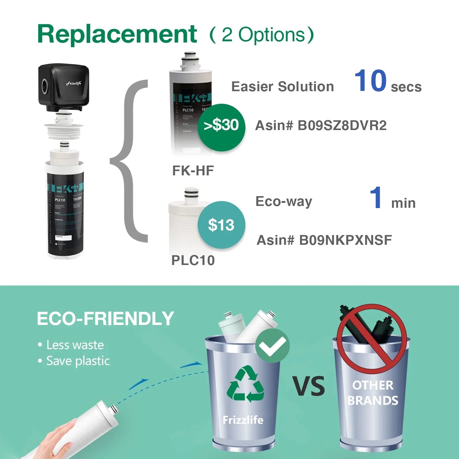 Frizzlife FK99 Under Sink Water Filter System, 0.5 Micron, Remove 99.99% Lead, Chlorine, Bad Taste&Odor,High Capacity