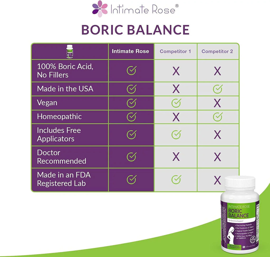 Intimate Rose Boric Acid Suppositories, pH Balance for Women, Boric Acid Vaginal Suppositories for Yeast Infection, Vaginitis, Bacterial Vaginosis, 90-Count (600mg) + 21 Applicators - 100% made in USA