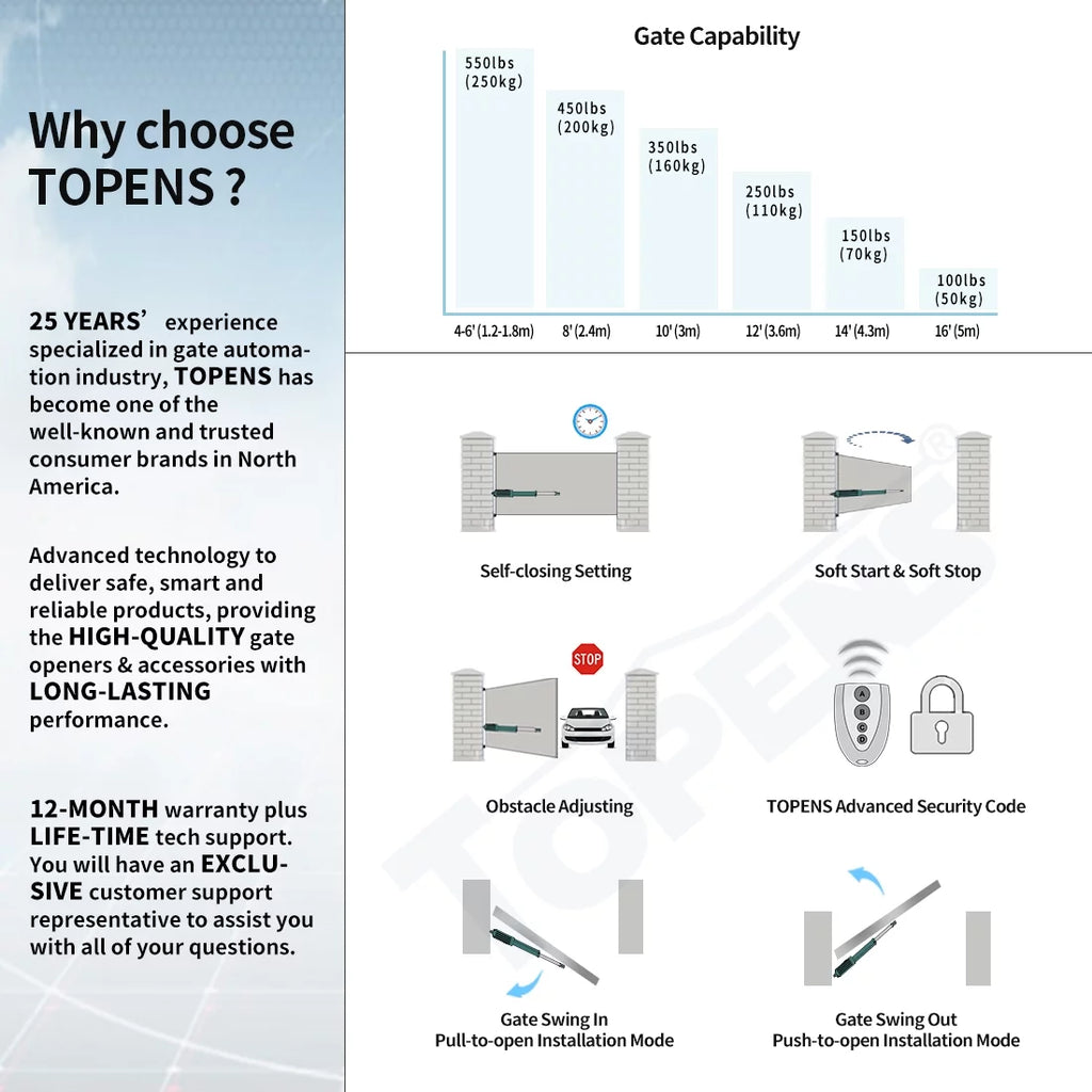 TOPENS A5S Automatic Gate Opener for Medium Duty Single Swing Gates Up to 16ft, Single Swing Gate Operator Battery Powered with Remote Control Kit Gate Motor Solar Matching