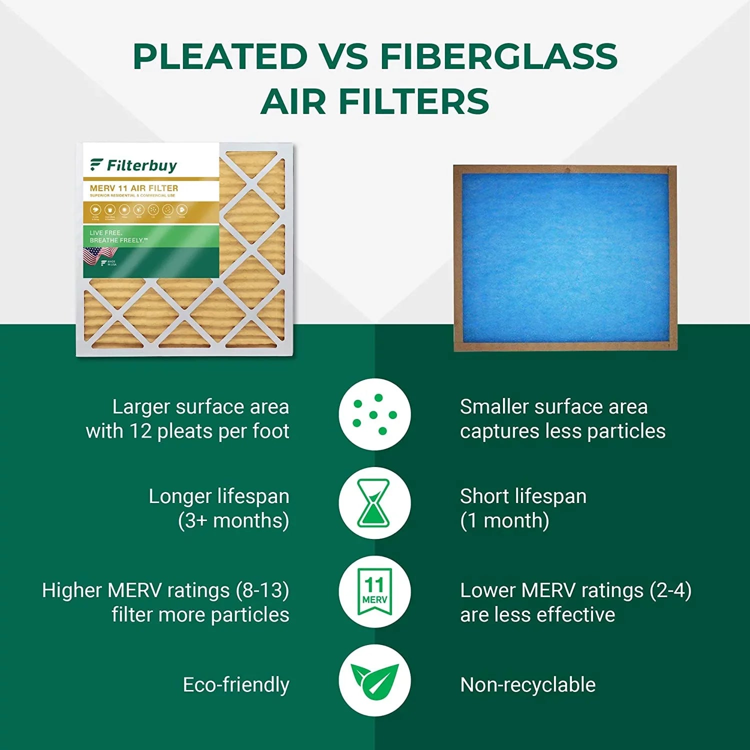 Filterbuy 10x30x1 MERV 11 Pleated HVAC AC Furnace Air Filters (5-Pack)