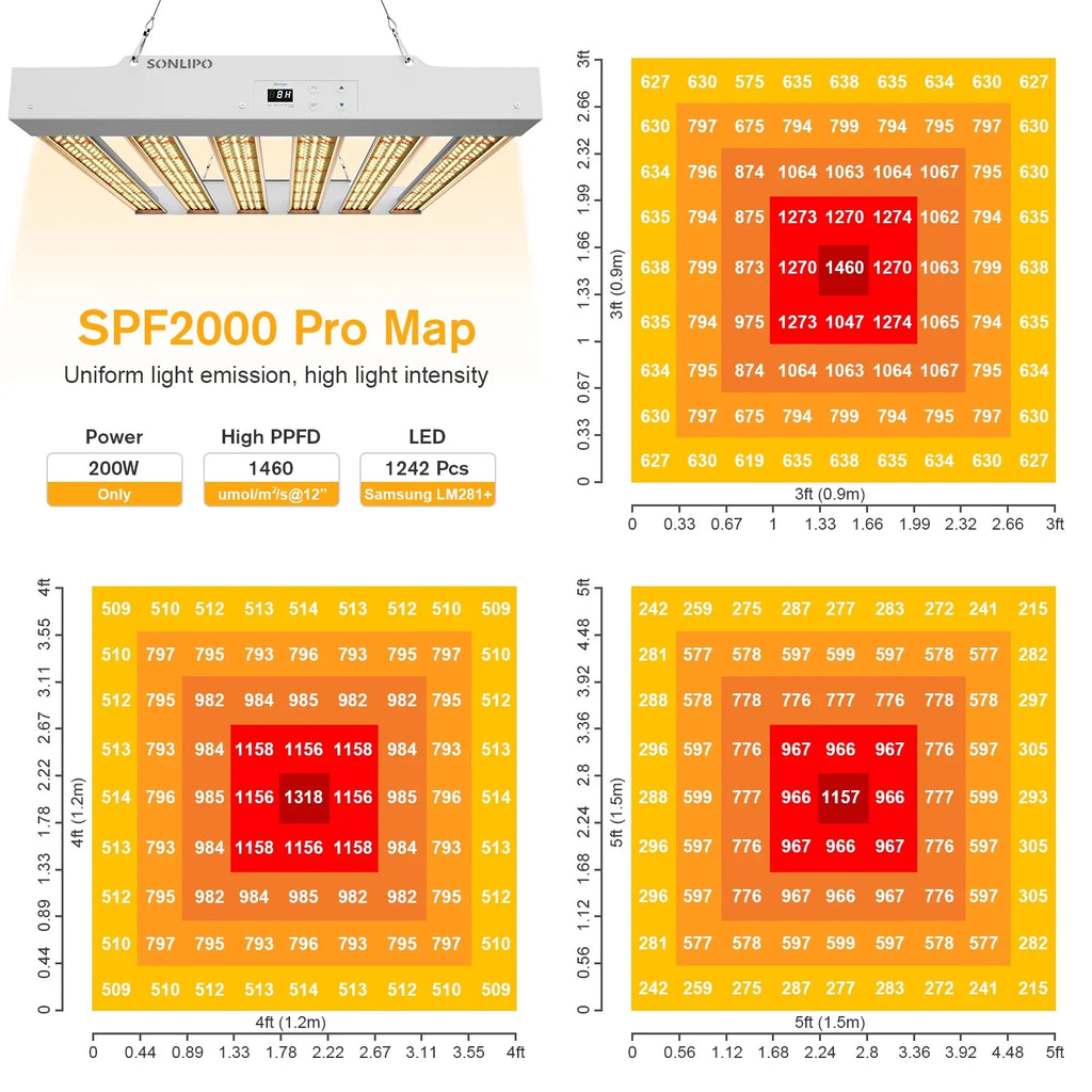 SPF2000 PRO LED Grow Light 200W with Full Spectrum Veg & Bloom Dimmer Timer - 3x3ft Coating Sunlike Grow Lamps for Indoor Plants - Seeding, Flowering, and Plant Growth LED Plant Light Fixture
