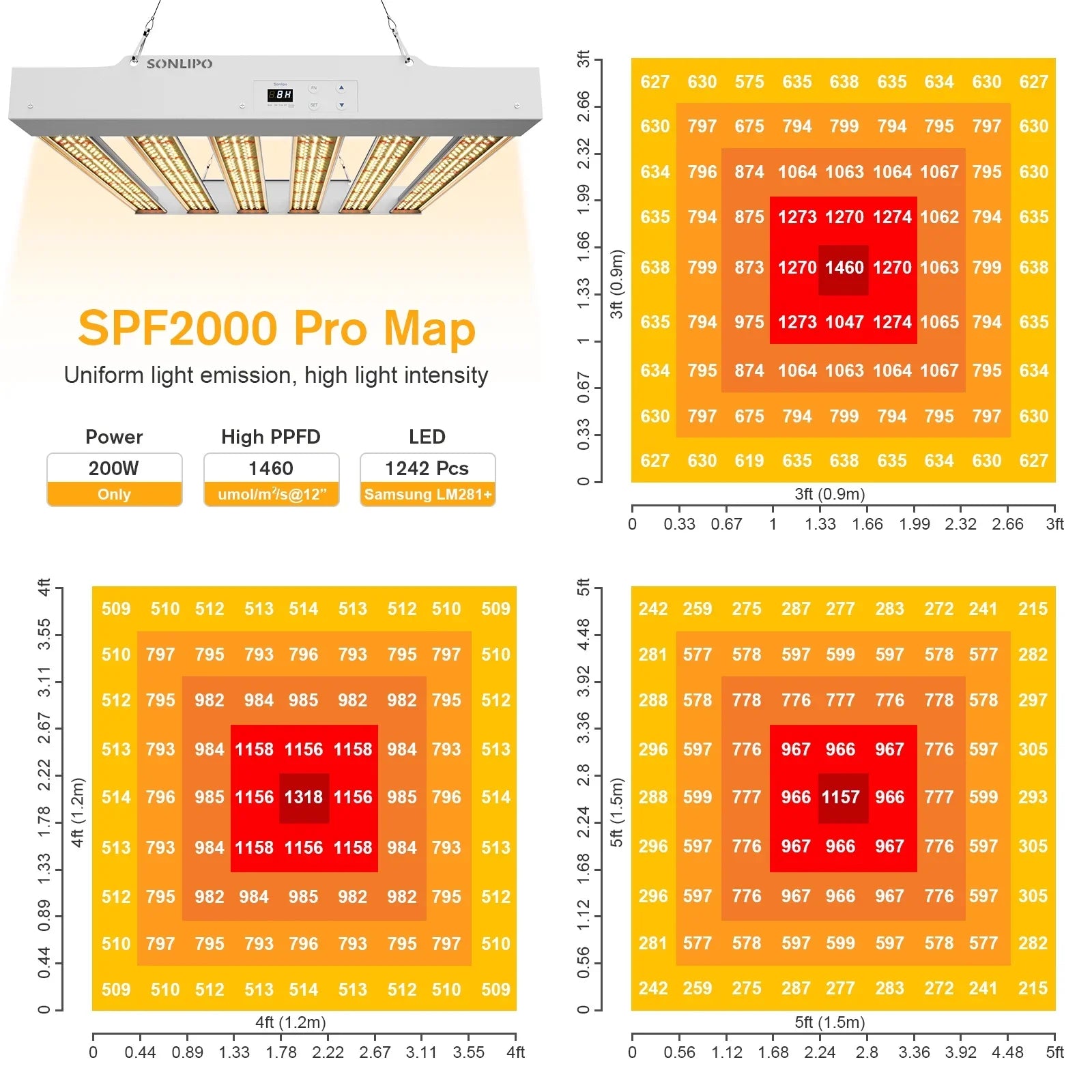SPF2000 PRO LED Grow Light 200W with Full Spectrum Veg & Bloom Dimmer Timer - 3x3ft Coating Sunlike Grow Lamps for Indoor Plants - Seeding, Flowering, and Plant Growth LED Plant Light Fixture