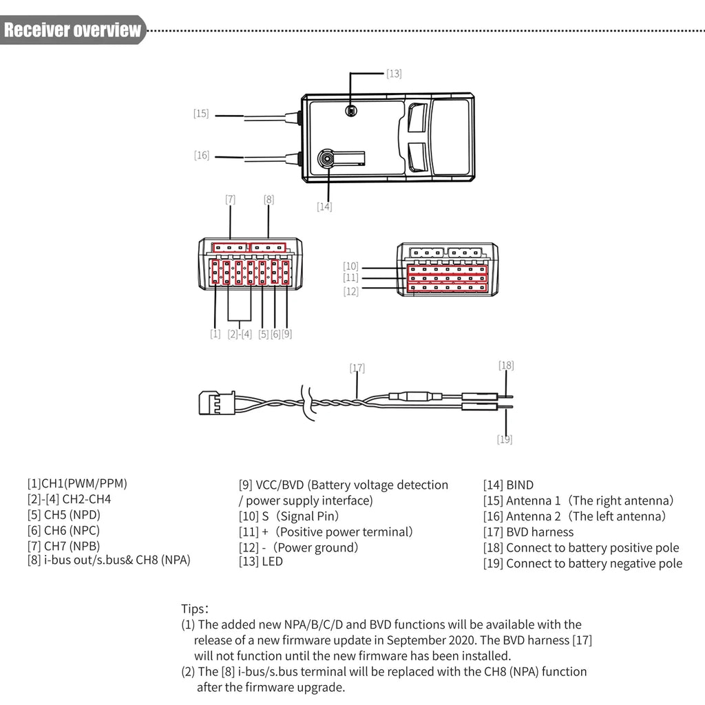 OWSOO FTr8B 2.4GHz 8CH Receiver for RC Airplane Helicopter Fixed Wing Glider Engineering Vehicle Drone Dual PWMPPMi.BUSS.BUS Output Matching with AFHDS3 Transmitters RF Modules PL18 NB4