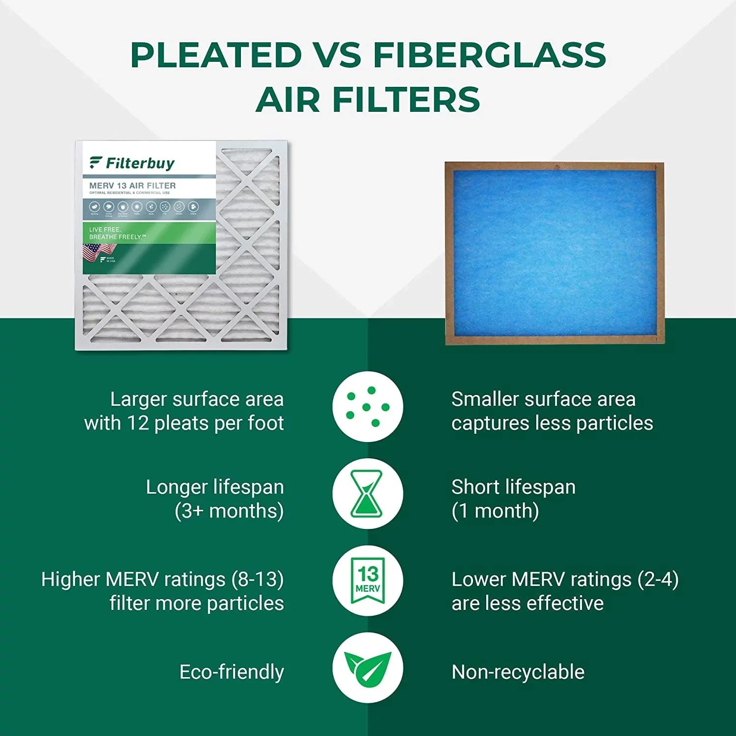Filterbuy 24x30x1 MERV 13 Pleated HVAC AC Furnace Air Filters (2-Pack)