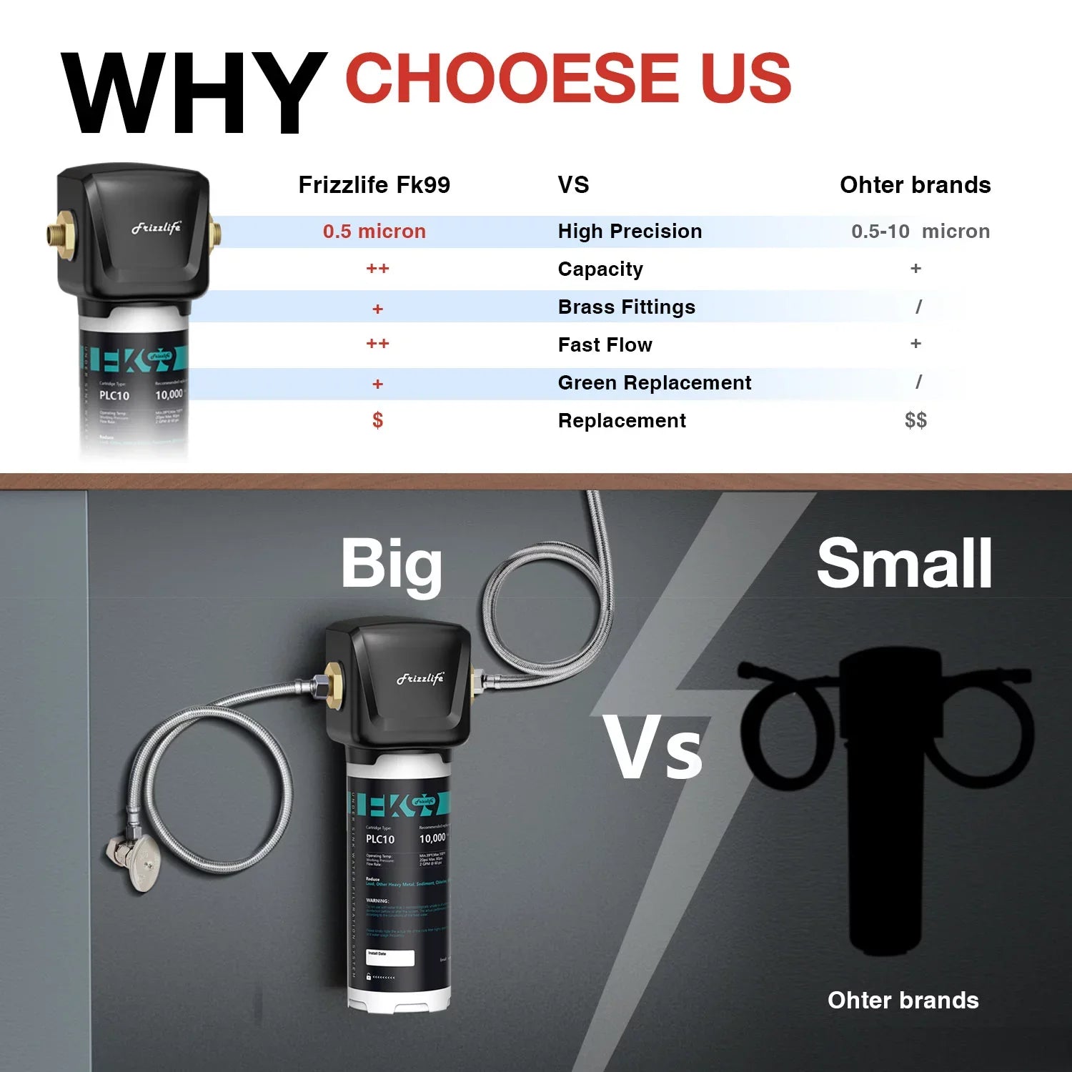 Frizzlife FK99 Under Sink Water Filter System, 0.5 Micron, Remove 99.99% Lead, Chlorine, Bad Taste&Odor,High Capacity
