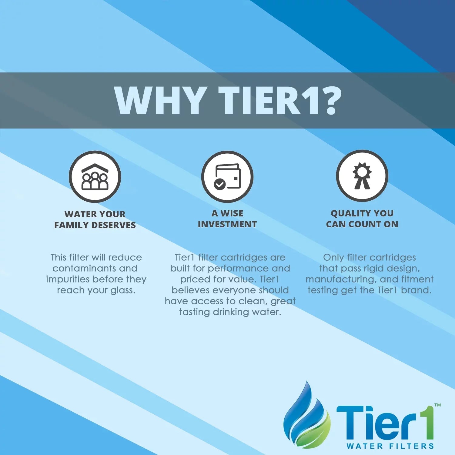 Tier1 5 Micron 10 Inch x 4.5 Inch Sediment Water Filter Replacement Cartridge Kit with 10 inch Big PP Housing and Pressure Release (1 inch Inlet/Outlet) | Matching with DGD-5005, Home Water Filter