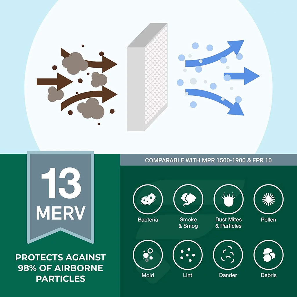 Filterbuy 14x20x1 MERV 13 Pleated HVAC AC Furnace Air Filters (2-Pack)