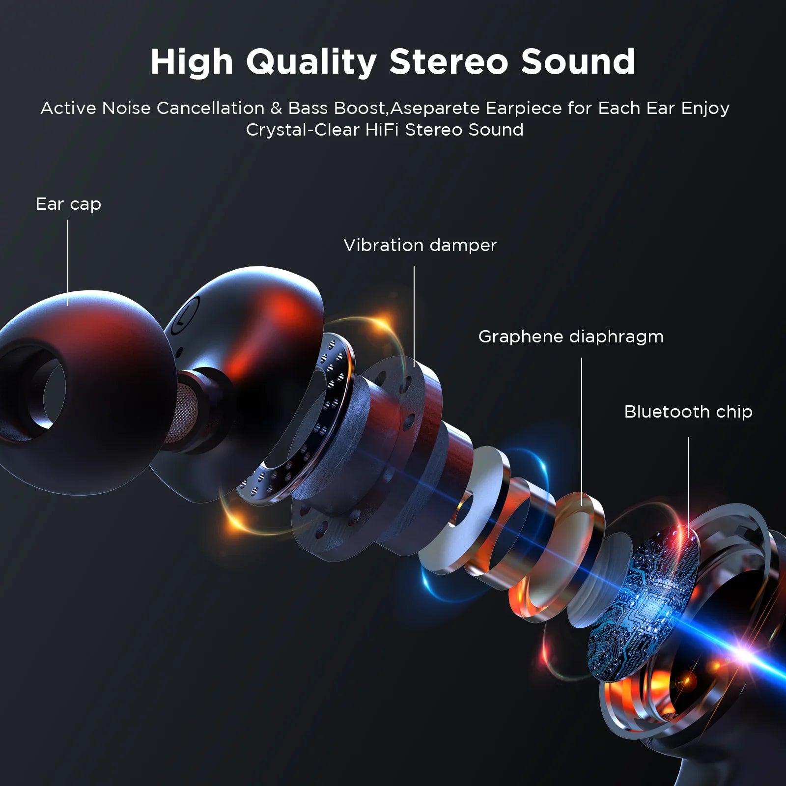 HTC True Wireless Earbuds Plus - Active Noise Cancellation IPX5 Water Durable Bluetooth 5.0 Headphones with ENC, 24-Hour Playtime, Stereo in-Ear Touch Control Wireless Earphones