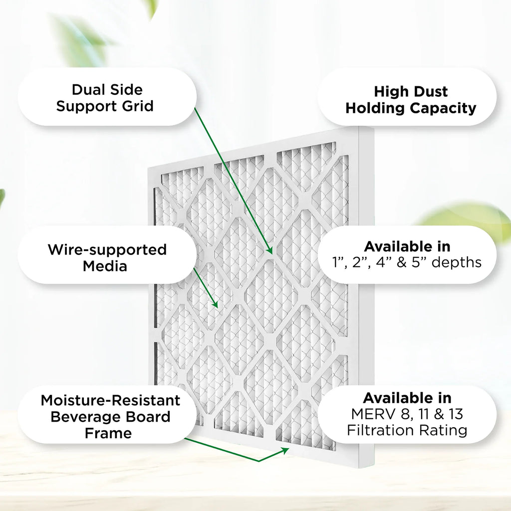 Pamlico Air 25x25x1 MERV 8 Pleated AC Furnace Air Filters. Case of 12. Actual Size: 24-1/2 x 24-1/2 x 3/4