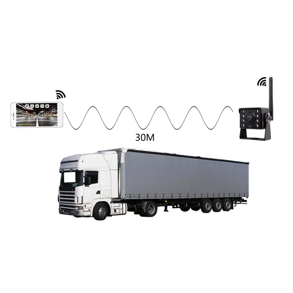 Aumotop Wireless Reversing Monitor with Night Vision, LED Reverse Backup Camera for Trucks and Buses