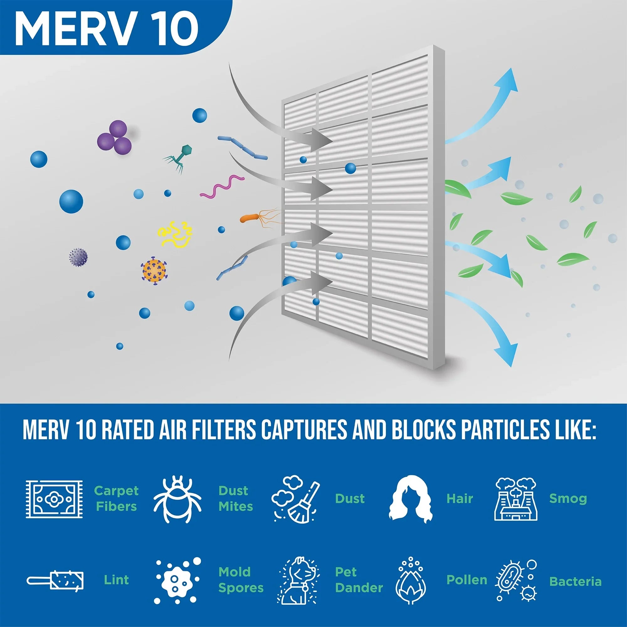 6 Pack of 18x24x1 MERV 10 Pleated Air Filters by Glasfloss. Actual Size: 17-1/2 x 23-1/2 x 7/8