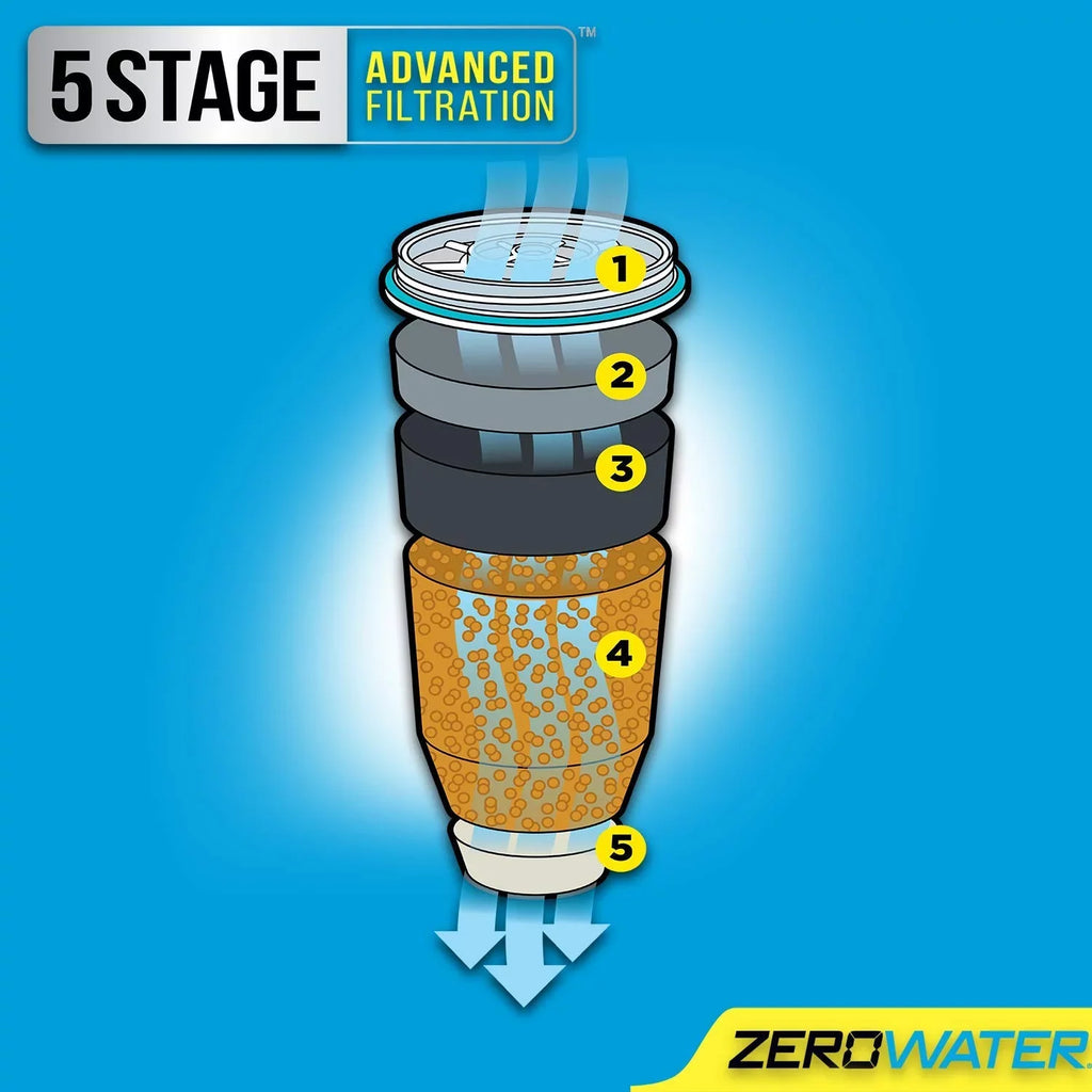 ZEROWater 23 Cup Dispenser Bundle-2 Pack Ion Exchange Water Dispenser