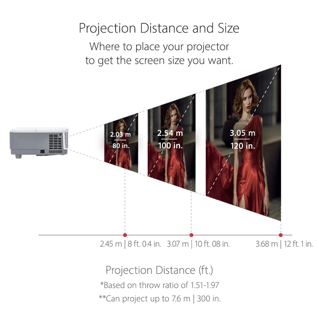ViewSonic PG707X XGA 4000 Lumens Projector Horizon and Vertical Keystone for Home and Office (Pre-Owned)