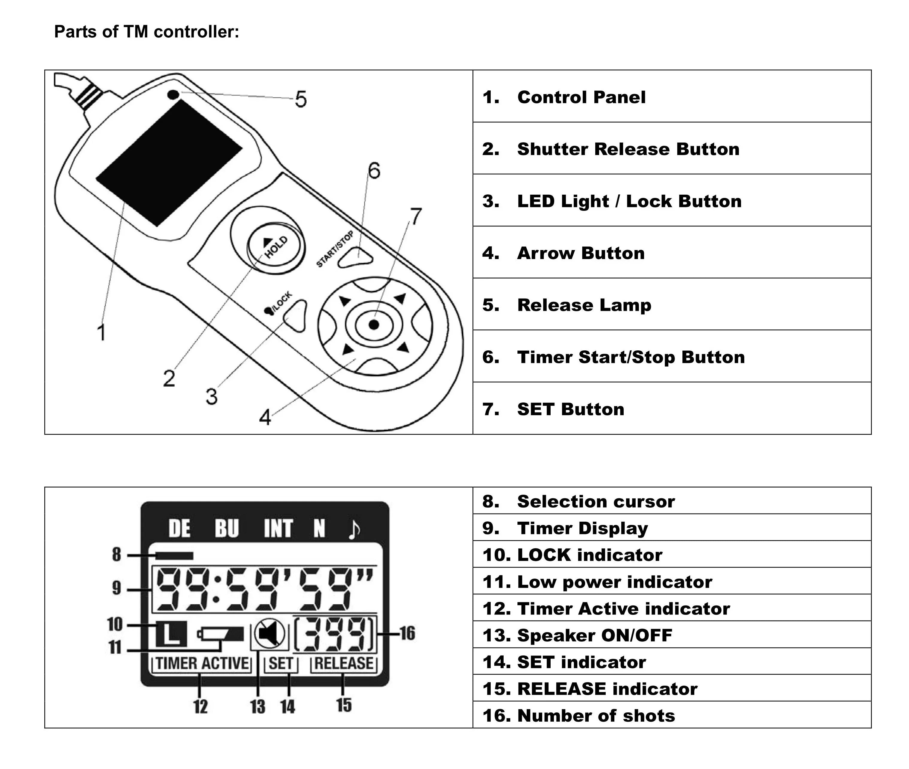 JJC TM-F2 Intervalometer LCD Timer Remote for Sony A7 II III A7R II III IV A7S II III A7M2K A9 A9II RX1R II RX10 RX10 II III RX100II RX100III RX100M4 RX100M5 RX100M5A RX100M6 RX100M7 A3000 A3500 A5000