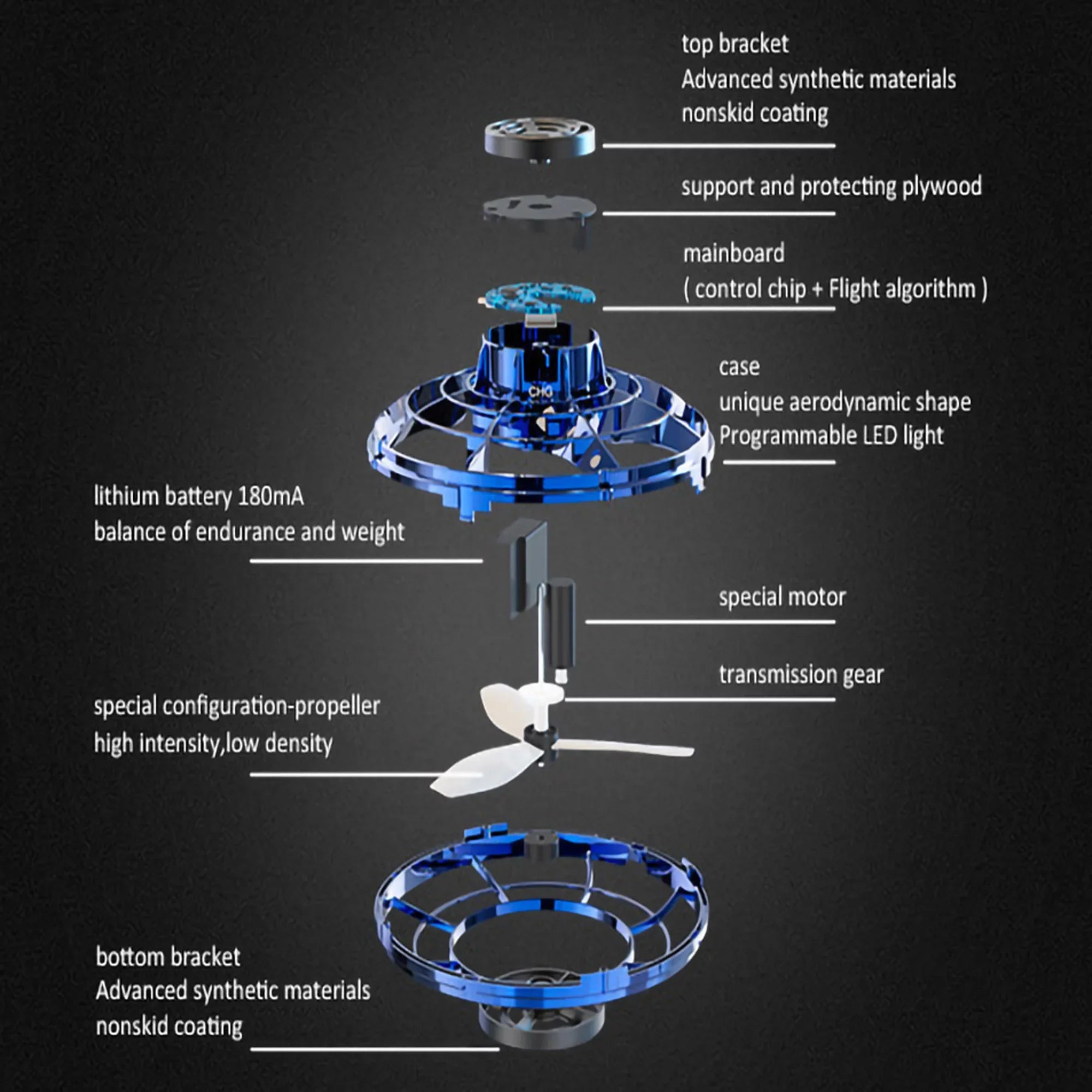 SAYFUT 2 Pack/Set Toys Hand Operated Drones Kids/Adults Scoot Hands Free Drone Helicopter, Easy Indoor Small Orb Flying Ball Drone Toys for Boys or Girls-Black+Blue