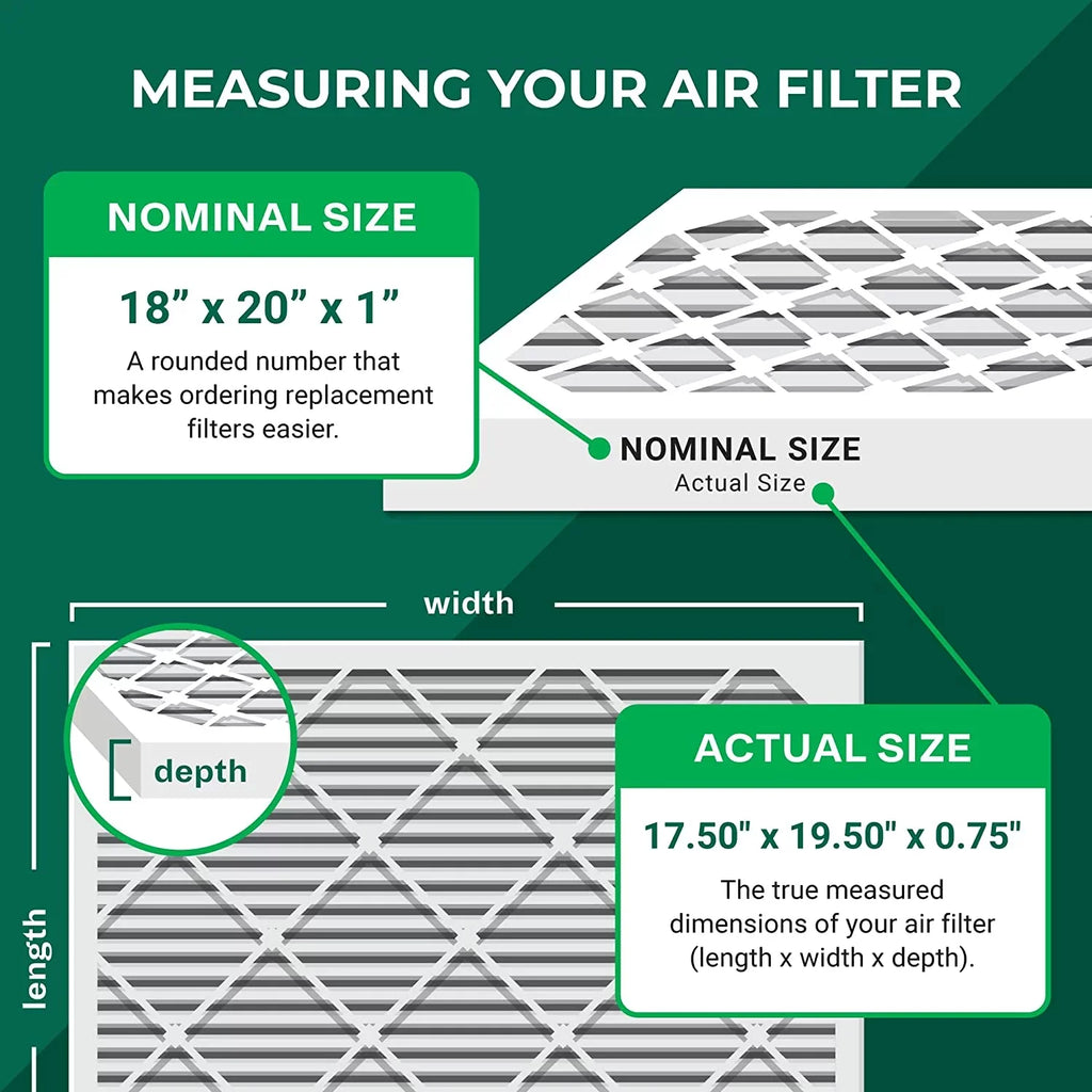 Filterbuy 18x20x1 MERV 8 Odor Eliminator Pleated HVAC AC Furnace Air Filters with Activated Carbon (4-Pack)