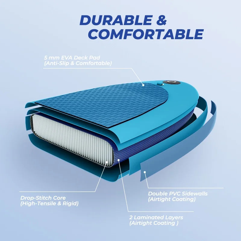 KLOKICK 12 ft Premium Inflatable SUP with ELECTRONIC Air Pump, Fin, Leash, Paddle (12' x 32'' x 6'')