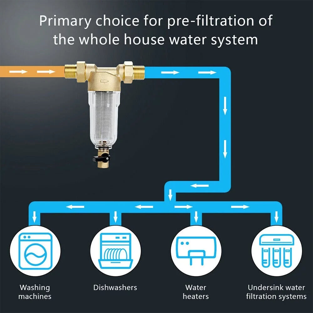 2X Water Pre-Filter System/whole House Spin Down Sediment Water Filter 50 Micron