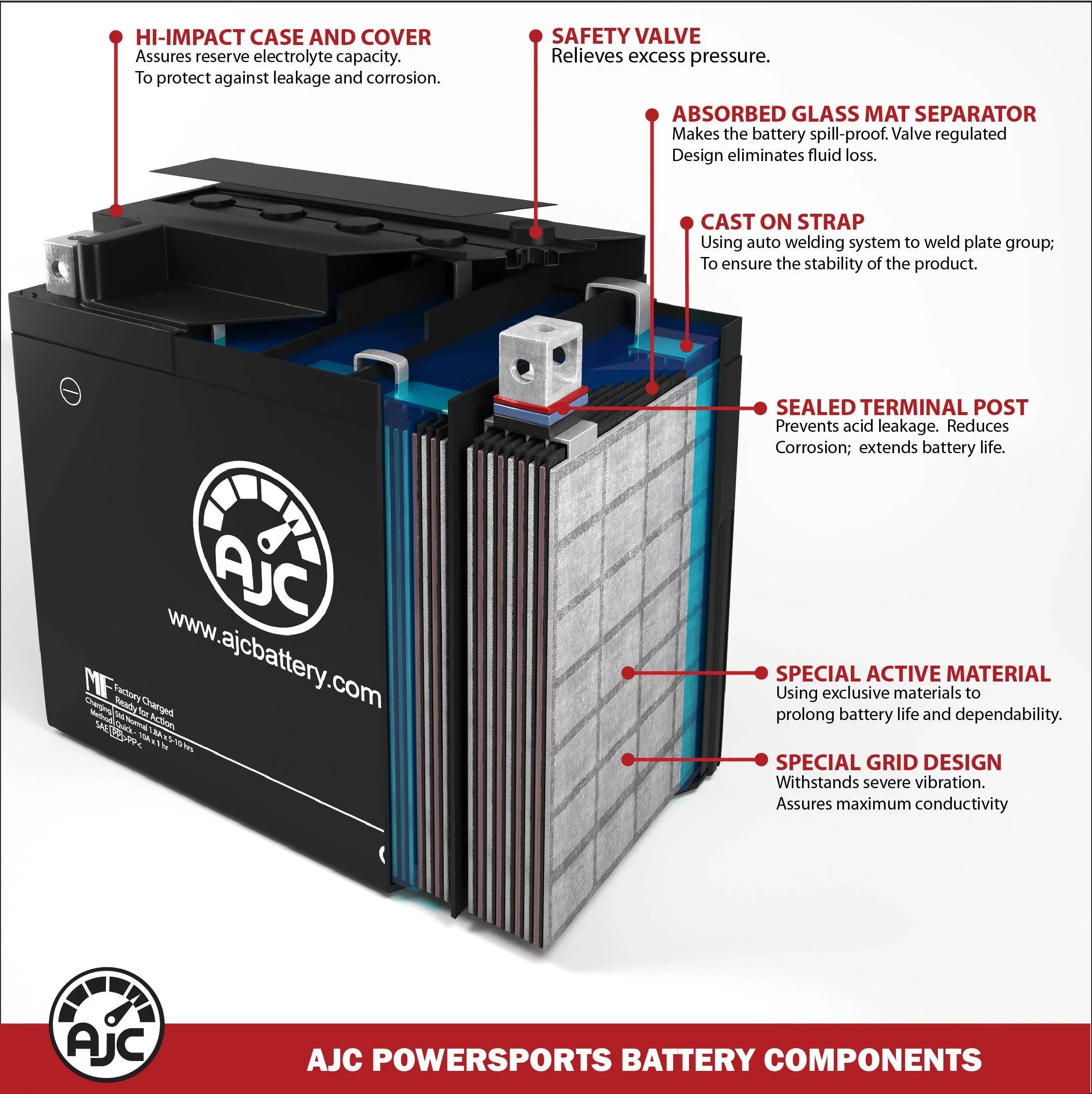AJC Battery Suitable with Polaris SL 700 700CC Personal Watercraft Replacement Battery (1997-1998)