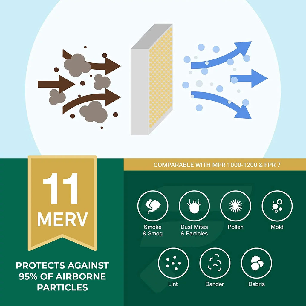 Filterbuy 24x24x4 MERV 11 Pleated HVAC AC Furnace Air Filters (1-Pack)