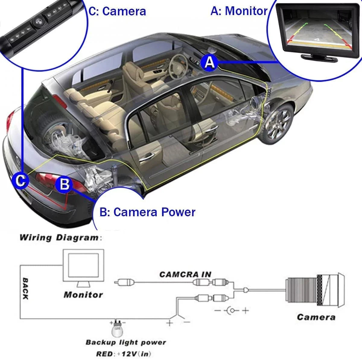 CAM120 Backup Camera Frame License Plate HD Night Vision Rear View 170° Angle Waterproof Fitting with Clarion, Dual, BOSS, Jensen, Stinger, Pioneer, SoundStream, Sony, Kenwood, JVC, Rockford