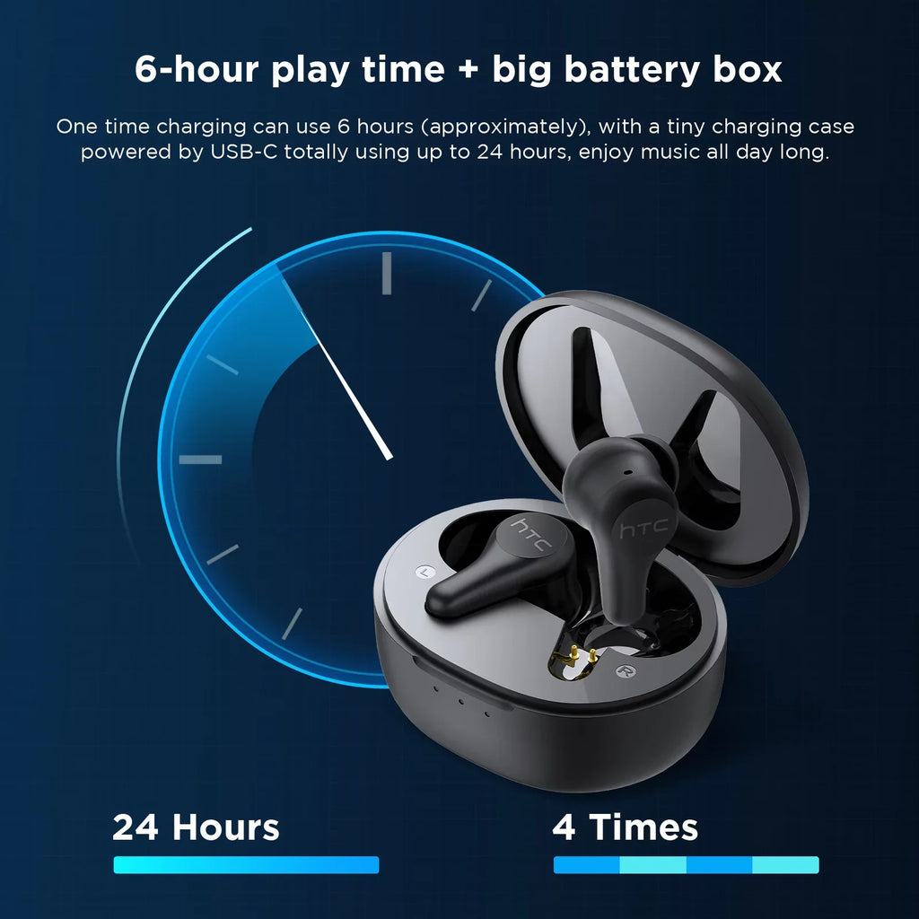 HTC True Wireless Earbuds Plus - Active Noise Cancellation IPX5 Water Durable Bluetooth 5.0 Headphones with ENC, 24-Hour Playtime, Stereo in-Ear Touch Control Wireless Earphones