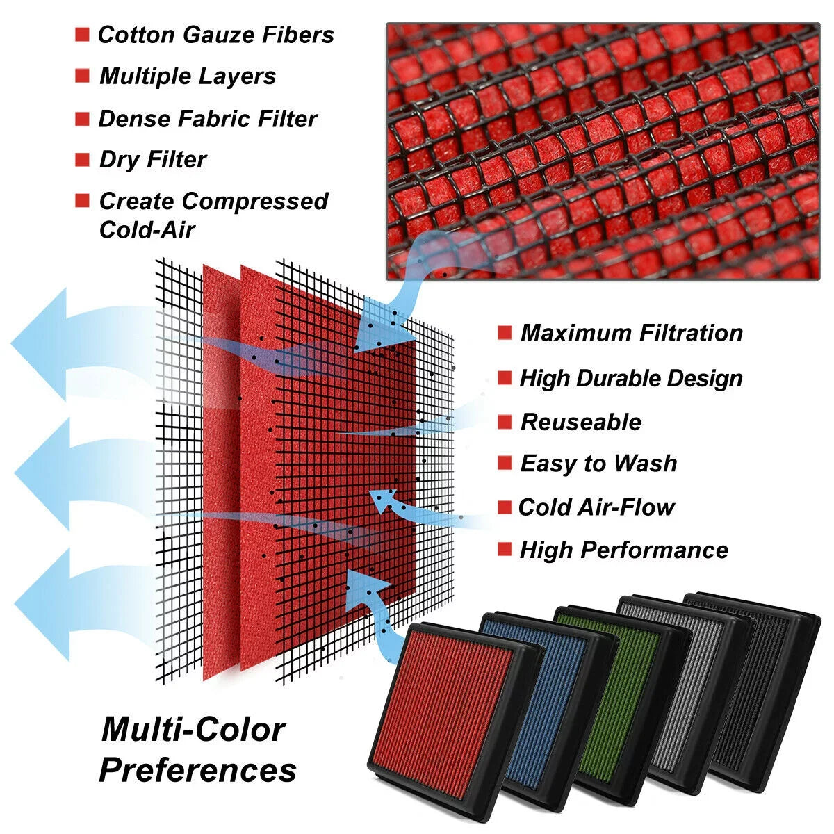 Teledu For 2019 RDX Sport Utility 2.0 Resilient Drop-In Dry Panel Air Filter Red
