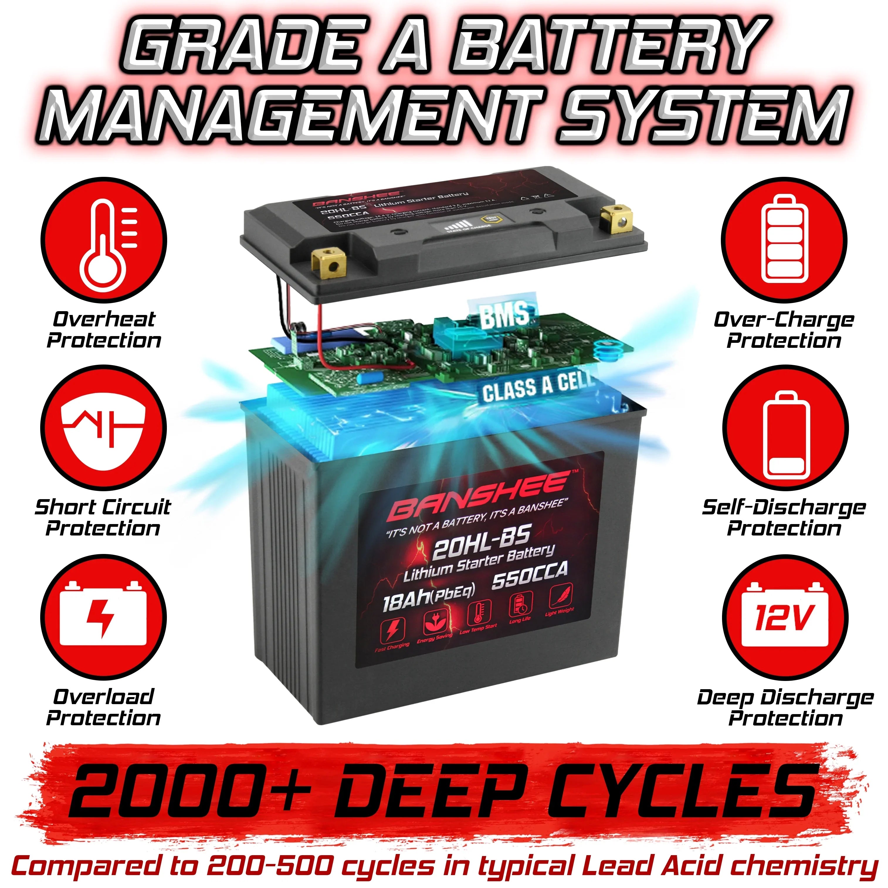 Banshee 20L-BS LiFePO4 Motorsports Battery Fitting with Yamaha VX1100D WaveRunner V1 Sport 2015 to 2015