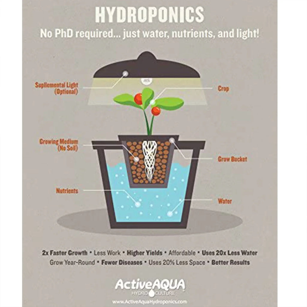 Active Aqua Hydroponic Water Chiller & Submersible Hydroponic Water Pump