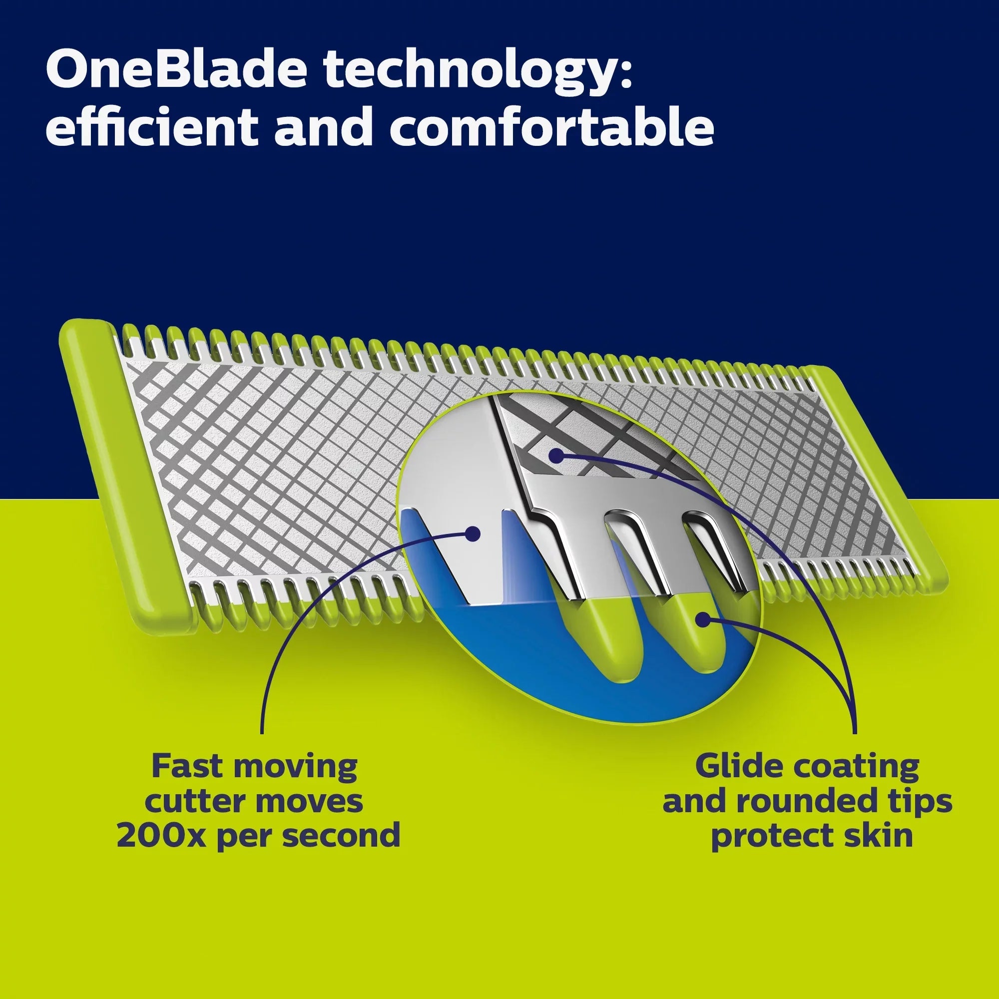 Philips Norelco Oneblade Pro Hybrid Electric Trimmer and Shaver QP6530/70