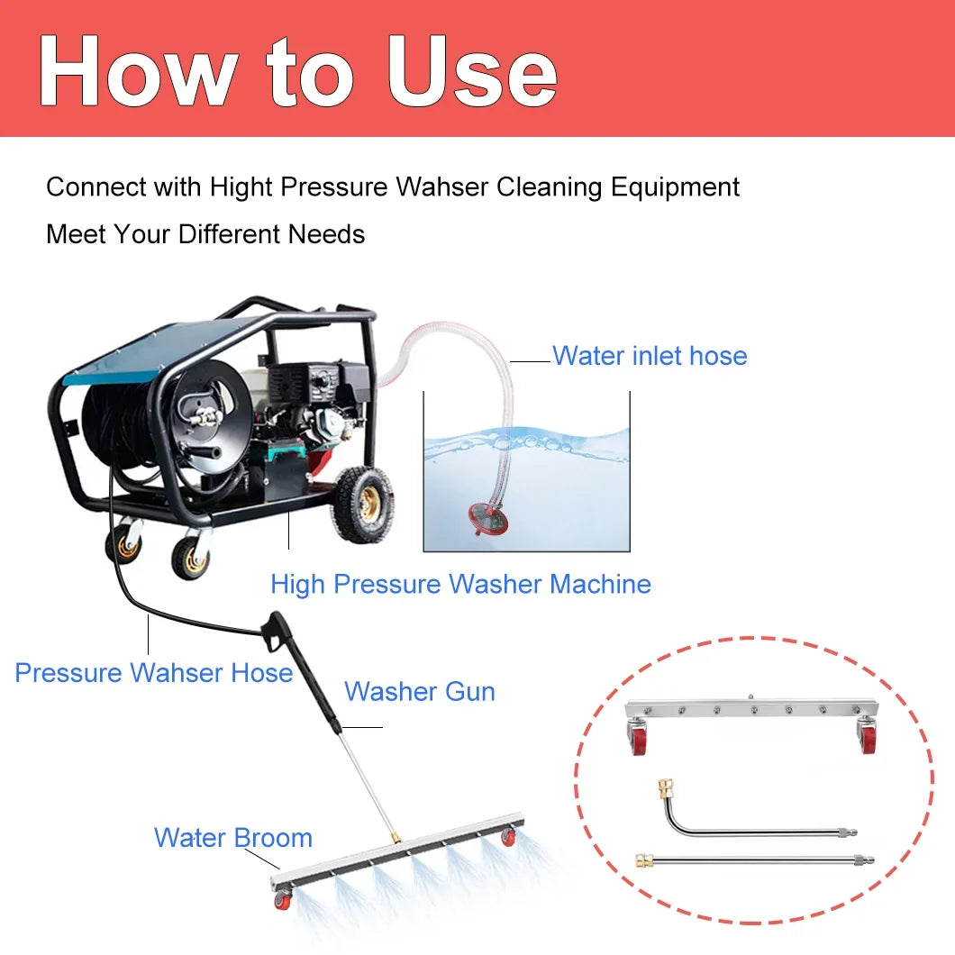 iMeshbean 25.6 Inch Pressure Washer Water Broom Surface Cleaner 4000 PSI Power Broom Sweeper with 7 Nozzles and 2 Extension Wand for Concrete Driveway Sidewalk Deck, Roof，Floor Cleaning