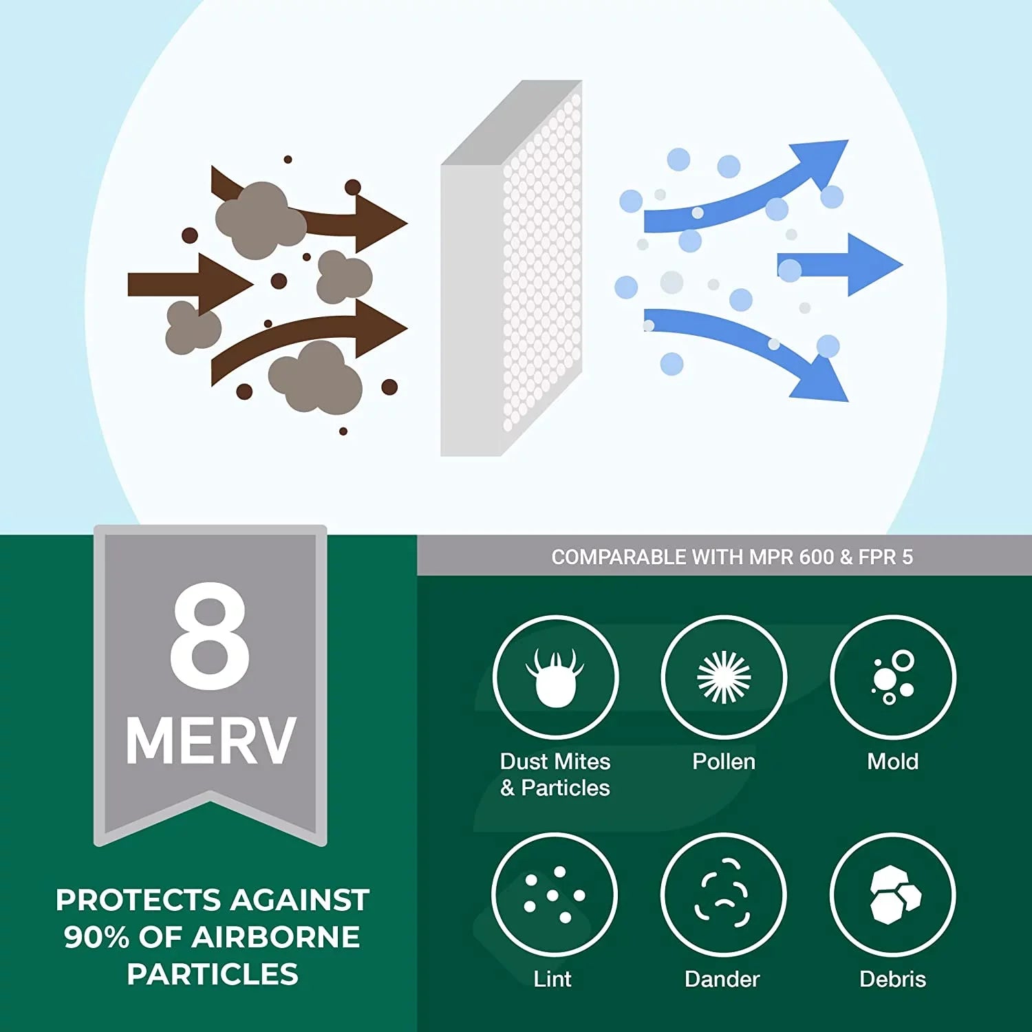 Filterbuy 19x19x1 MERV 8 Pleated HVAC AC Furnace Air Filters (5-Pack)